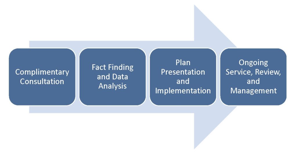 process-diagram